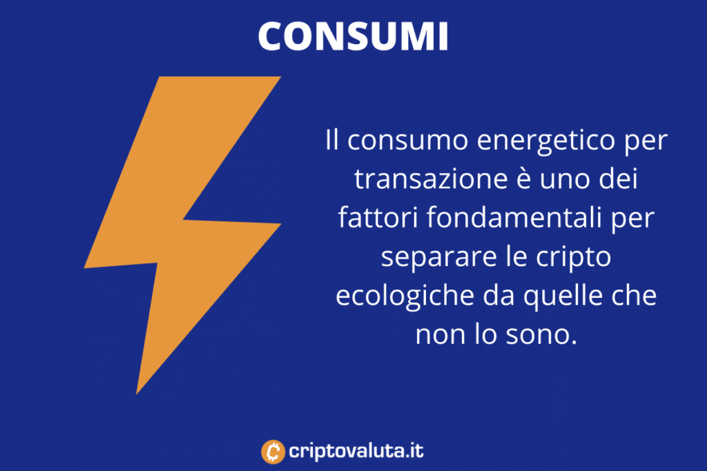 Consumo energetico cripto - di Criptovaluta.it