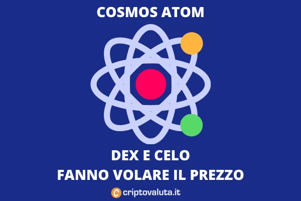 Cosmos Atom vola sul mercato - arrivano Dex e integrazione CELO