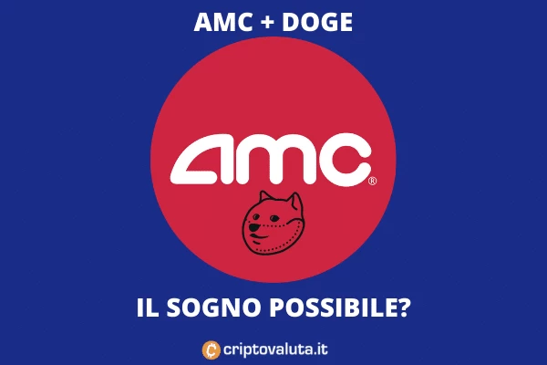 AMC e Doge: sodalizio in arrivo?