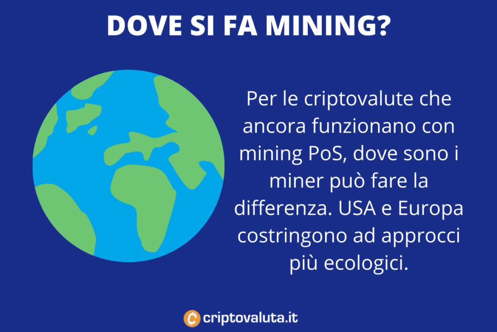 Impatto mining - di Criptovaluta.it