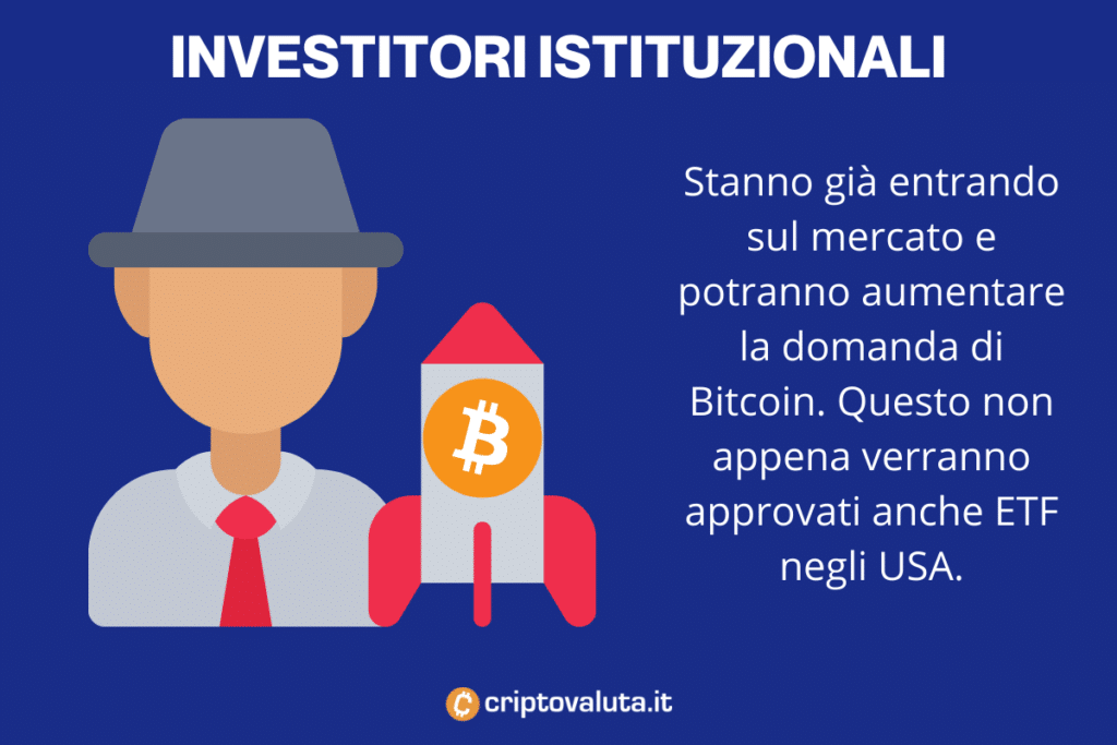 Bitcoin - investitori istituzionali - a cura di Criptovaluta.it