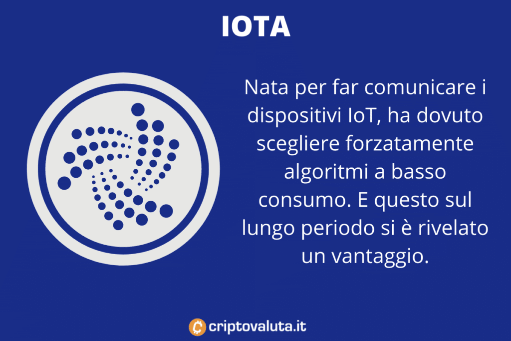 Iota crypto green - infografica di Criptovaluta.it