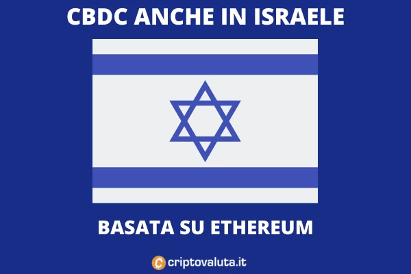Banca Centrale israele sceglie Ethereum
