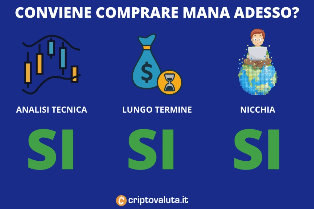 Conviene comprare MANA Decentraland - a cura di Criptovaluta.it