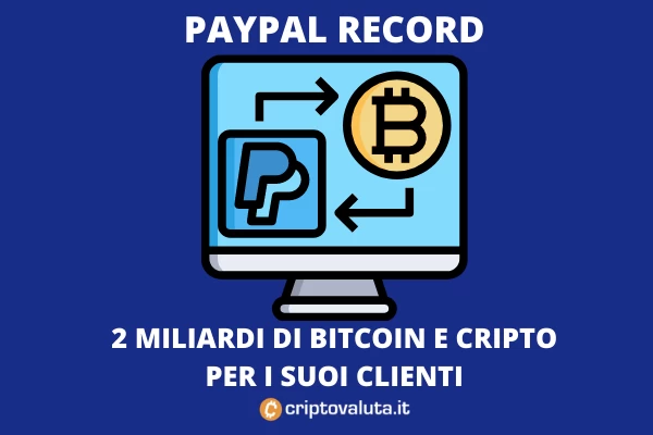 PayPal - 2 miliardi di BTC e cripto processate a maggio