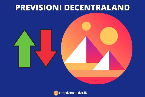 Previsioni Decentraland Mana - di Criptovaluta.it - con analisi e target price