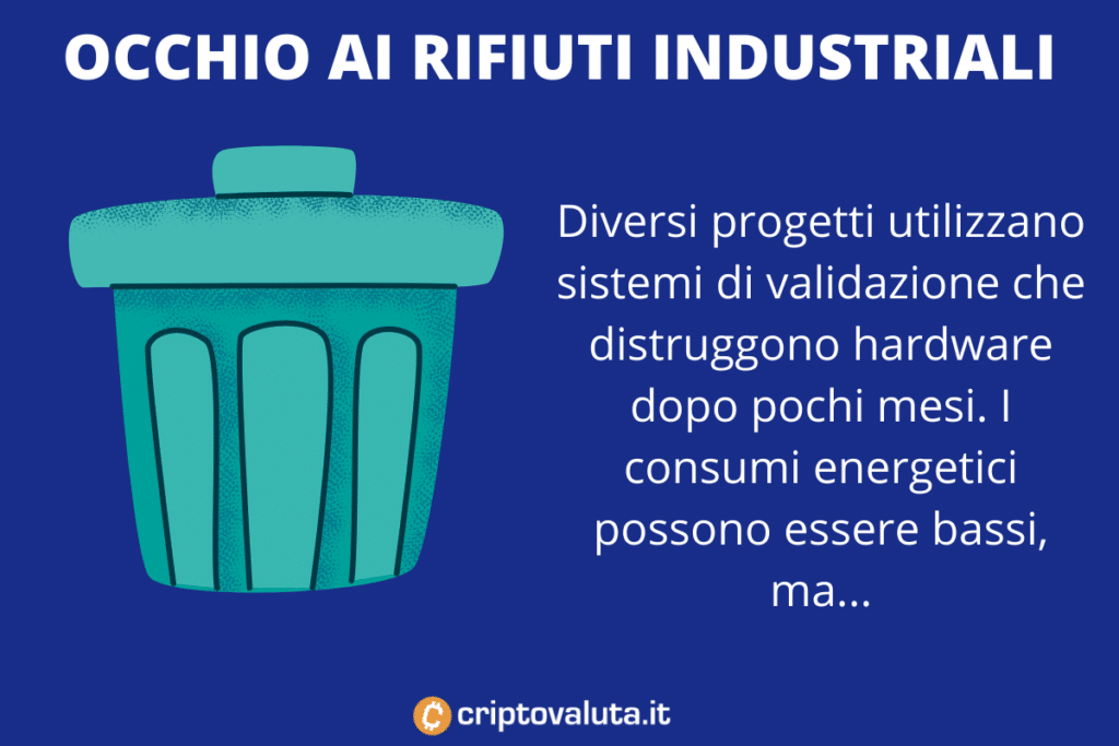 Cripto waste ecologico - di Criptovaluta.it