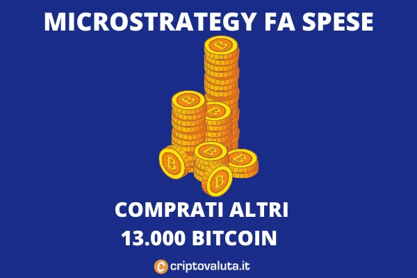 Microstrategy acquisto 13.005 Bitcoin - di Criptovaluta.it
