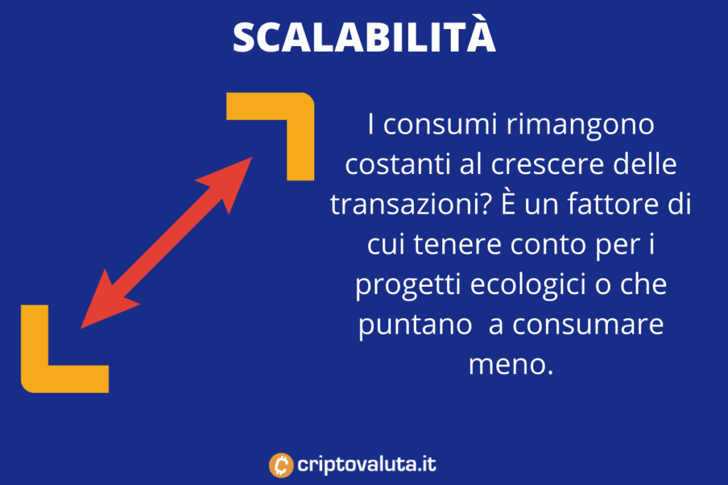 Criptovalute green - scalabilità - infografica di Criptovaluta.it