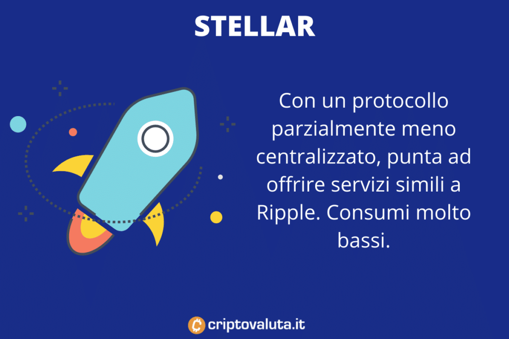 Stellar criptovaluta ecologica - di Criptovaluta.it
