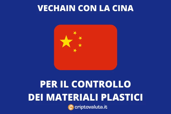 VeChain per l'ambiente con la Cina 