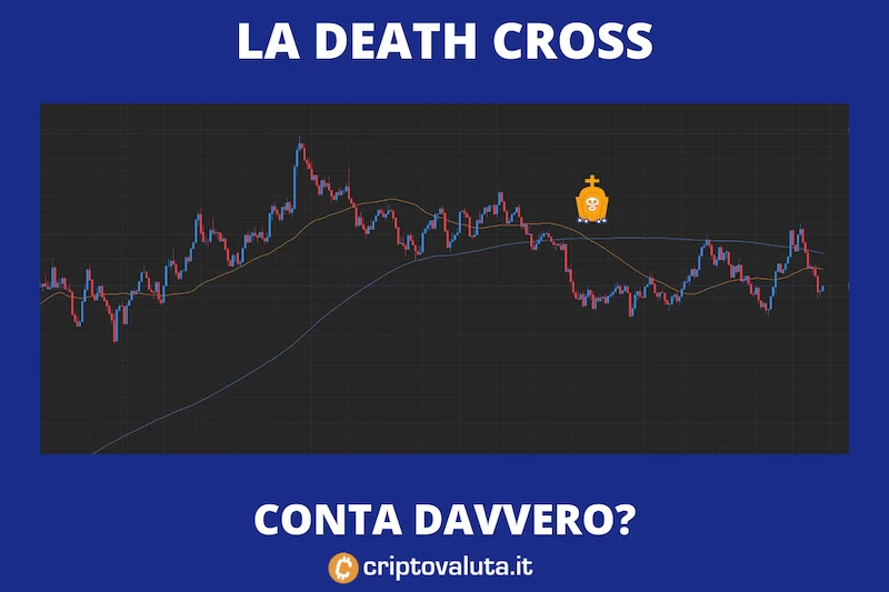 Death Cross di Bitcoin - di Criptovaluta.it