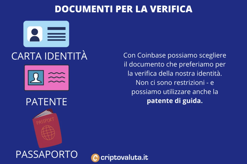 Documenti Verifica per registrazione - a cura di Criptovaluta.it