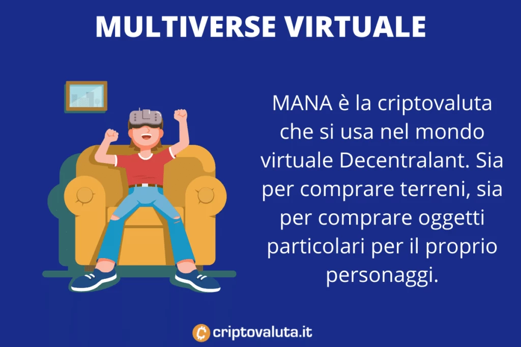 MANA Decentraland - particolarità