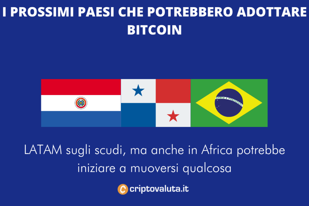 Effetto cascata El Salvador su Bitcoin