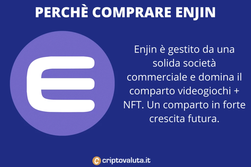 Perché comprare Enjin Coin - a cura di Criptovaluta.it