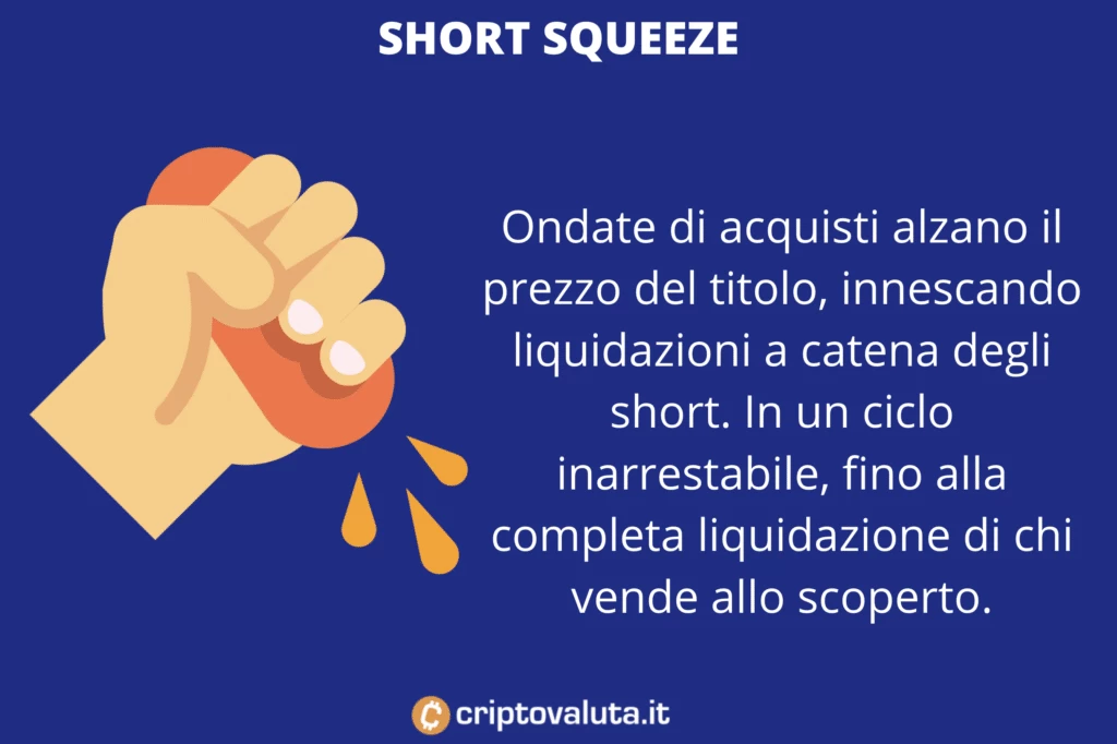 Short squeeze AMC - di Criptovaluta.it