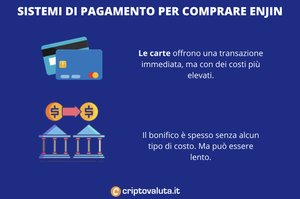 Sistemi di pagamento per comprare Enjin Coin - a cura di Criptovaluta.it