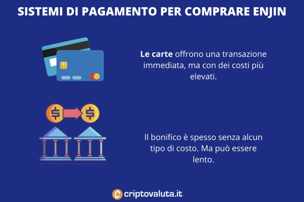 Sistemi di pagamento per comprare Enjin Coin - a cura di Criptovaluta.it