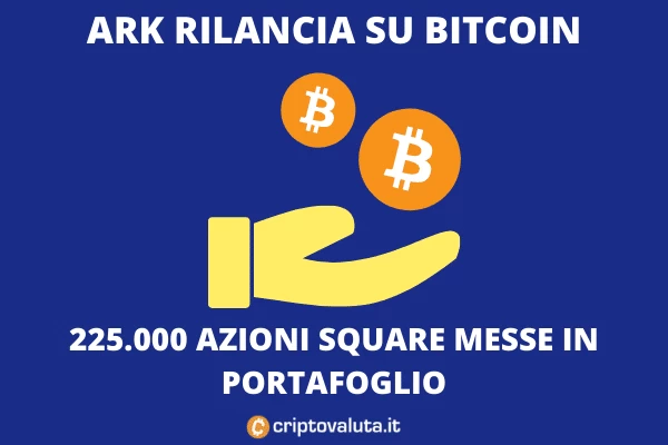 Ark Invest compra 225k azioni Square