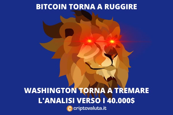 Bitcoin: Oggi cresce e spaventa politica e finanza classica... ANALISI!