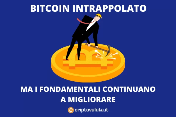 Bitcoin - analisi 29 luglio di Criptovaluta.it