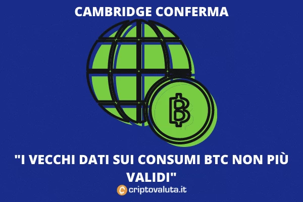Svolta green Bitcoin - Università di Cambridge - analisi di Criptovaluta.it