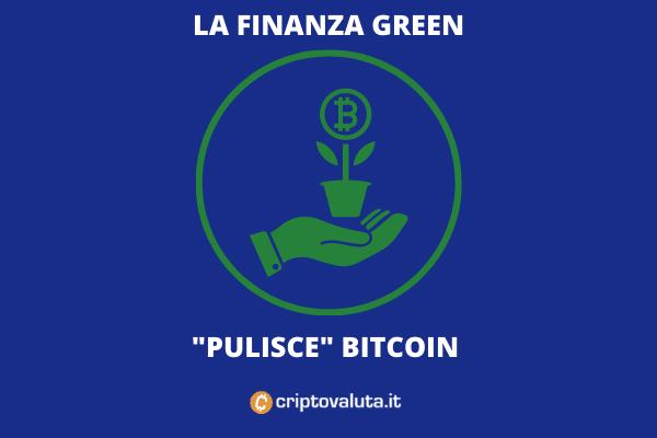 ETC Group - investimenti in bitcoin Carbon Neutral