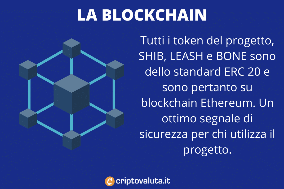 shibu blockchain
