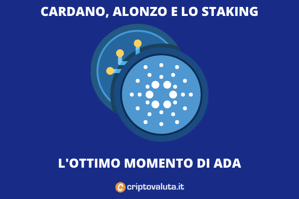 Cardano vola verso gli Smart Contract: la nostra analisi!