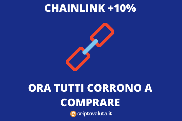 Volo di Chainlink sul mercato - l'analisi di Criptovaluta.it