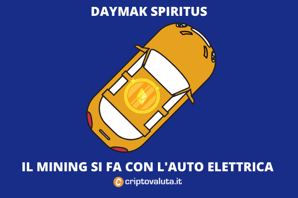 Daymak Spiritus - l'auto che fa mining