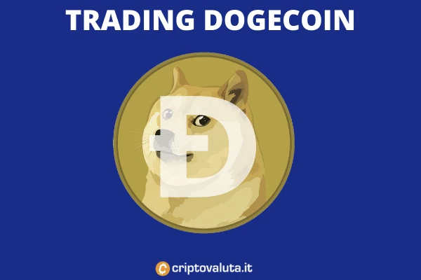 Approfondimento completo di Criptovaluta.it al trading Dogecoin