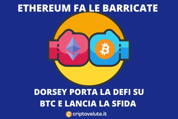 AAVE contro Bitcoin contro Ethereum - la lotta del momento