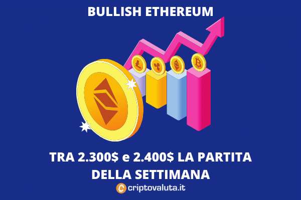 Ethereum analisi bullish market - di Criptovaluta.it