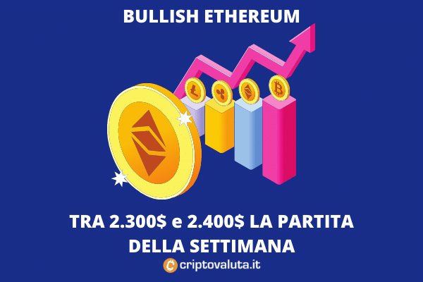 Ethereum bullish: la nostra analisi della corsa verso i 2.400$