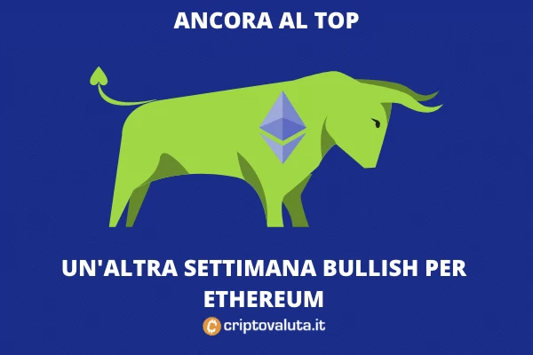Ethereum Bullish - l'analisi di Criptovaluta.it