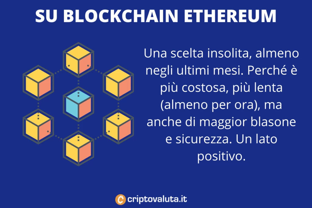 Shiba su Ethereum - infografica di Criptovaluta.it