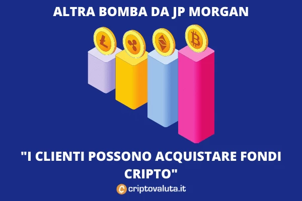 Fondi BTC e Crypto per I clienti JP Morgan