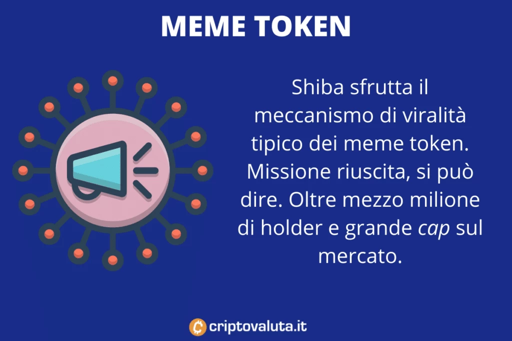 Meme token Shib - spiegazione in infografica di Criptovaluta.it