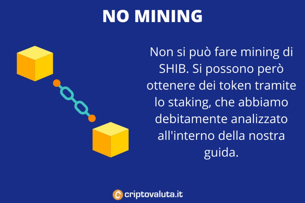 Mining Shiba Token - a cura di Criptovaluta.it