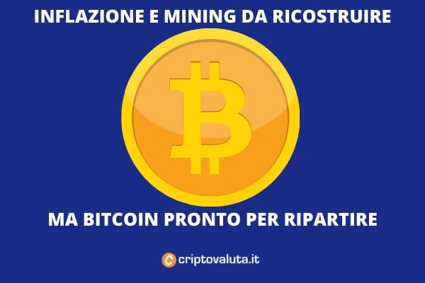 Bitcoin - consolidazione prima del boom- di Criptovaluta.it