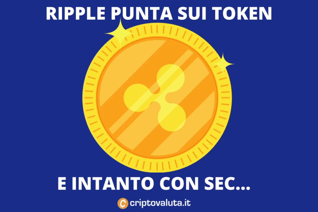 Ripple situazione attuale di mercato - di Criptovaluta.it