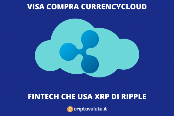 Currencycloud acquisita da Visa - boom per Ripple