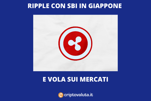 Ripple SBI Remits - boom sul mercato - analisi di Criptovaluta.it