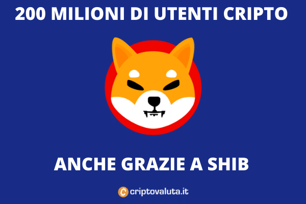 Shiba Token Crypto.com - boom di adesioni