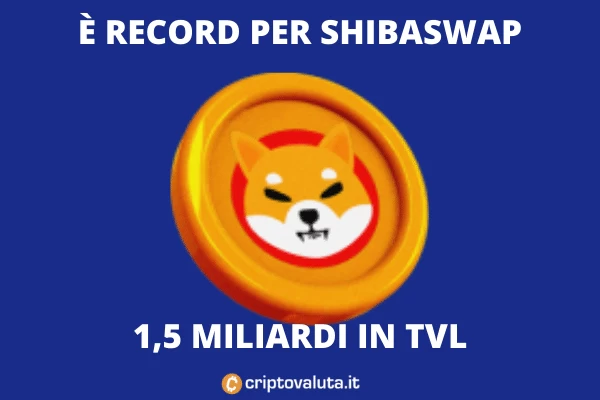Record ShibaSwap - a cura di Criptovaluta.it