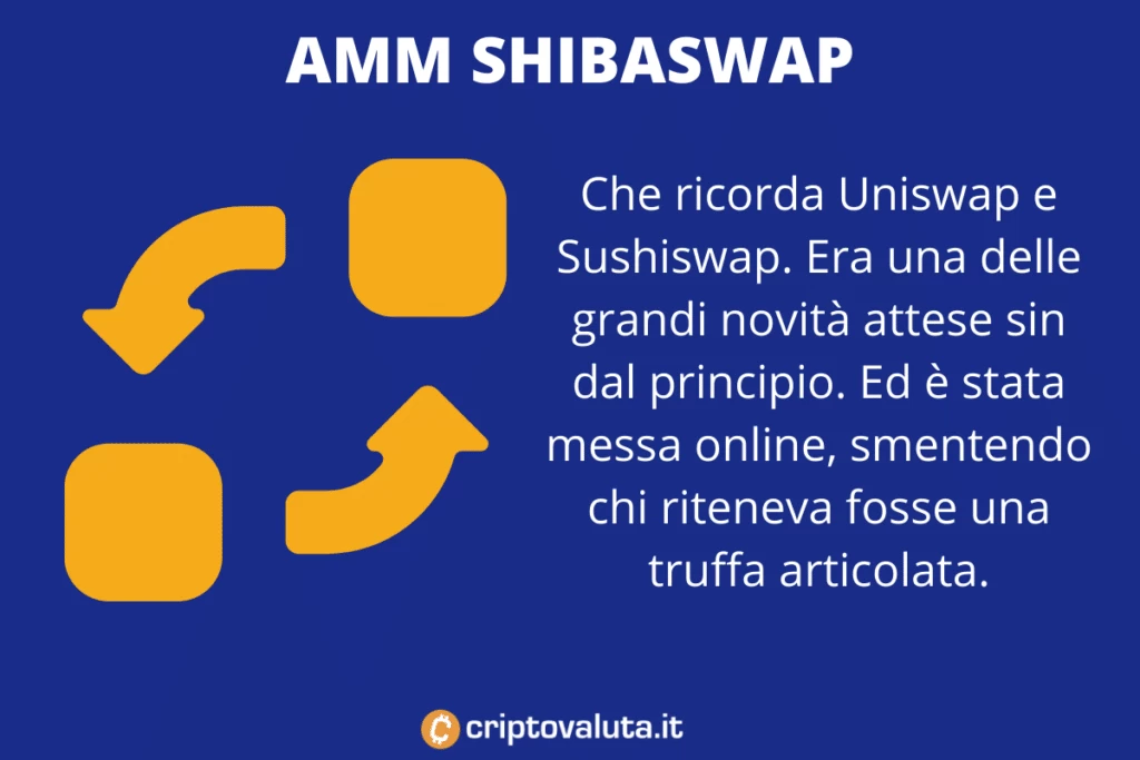 AMM ShibaSwap - a cura di Criptovaluta.it