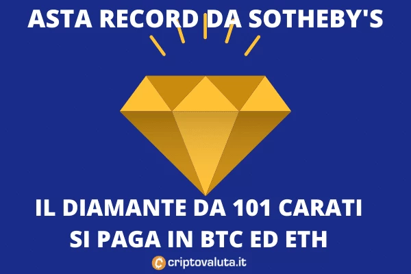 Asta Record Bitcoin ed Ethereum su u diamante da 101 carati