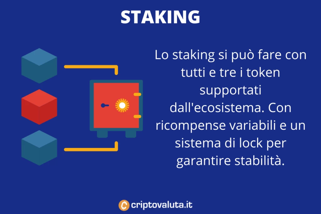 Staking SHIB - a cura di Criptovaluta.it